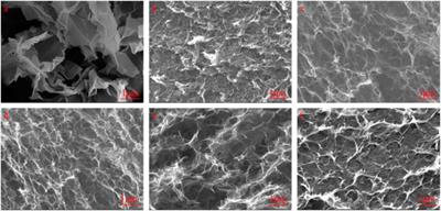 High Performance of Functionalized Graphene Hydrogels Using Ethylenediamine for Supercapacitor Applications